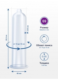 Презервативы MY.SIZE размер 69 - 10 шт. - My.Size - купить с доставкой в Прокопьевске